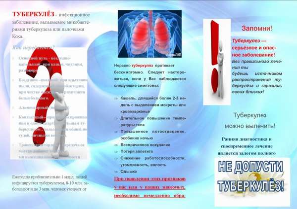 Туберкулёз признаки и симптомы
