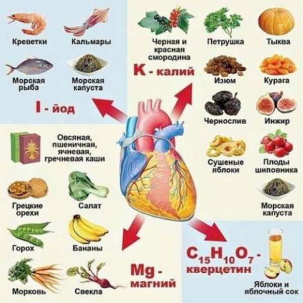 Прием витаминов и полезных микроэлементов для сердца при аритмии, подбор комплекса
