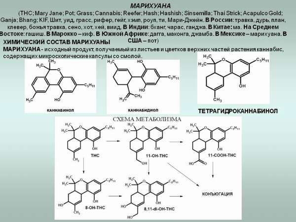 Химическая формула марихуаны