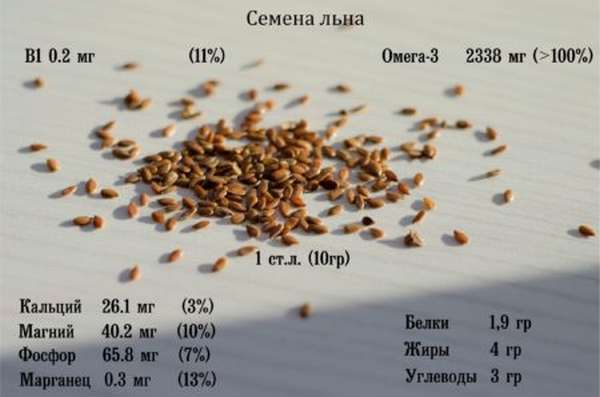 Как принимают семена льна для чистки сосудов от плохого холестерина?