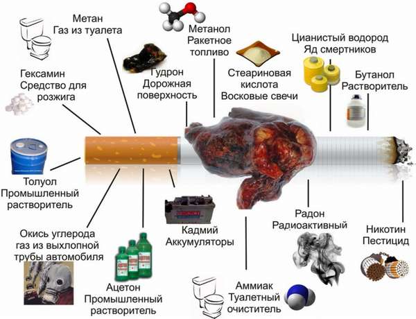 Как очистить организм от никотина