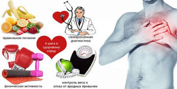Аритмия сердца у мужчин, симптомы и причины заболевания, группа риска