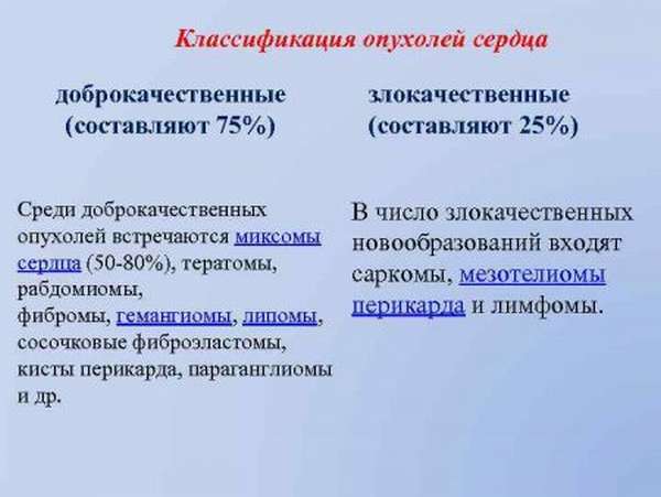 Доброкачественные и злокачественные опухоли сердца, их разновидность, симптомы и последствия развития, стоимость лечения